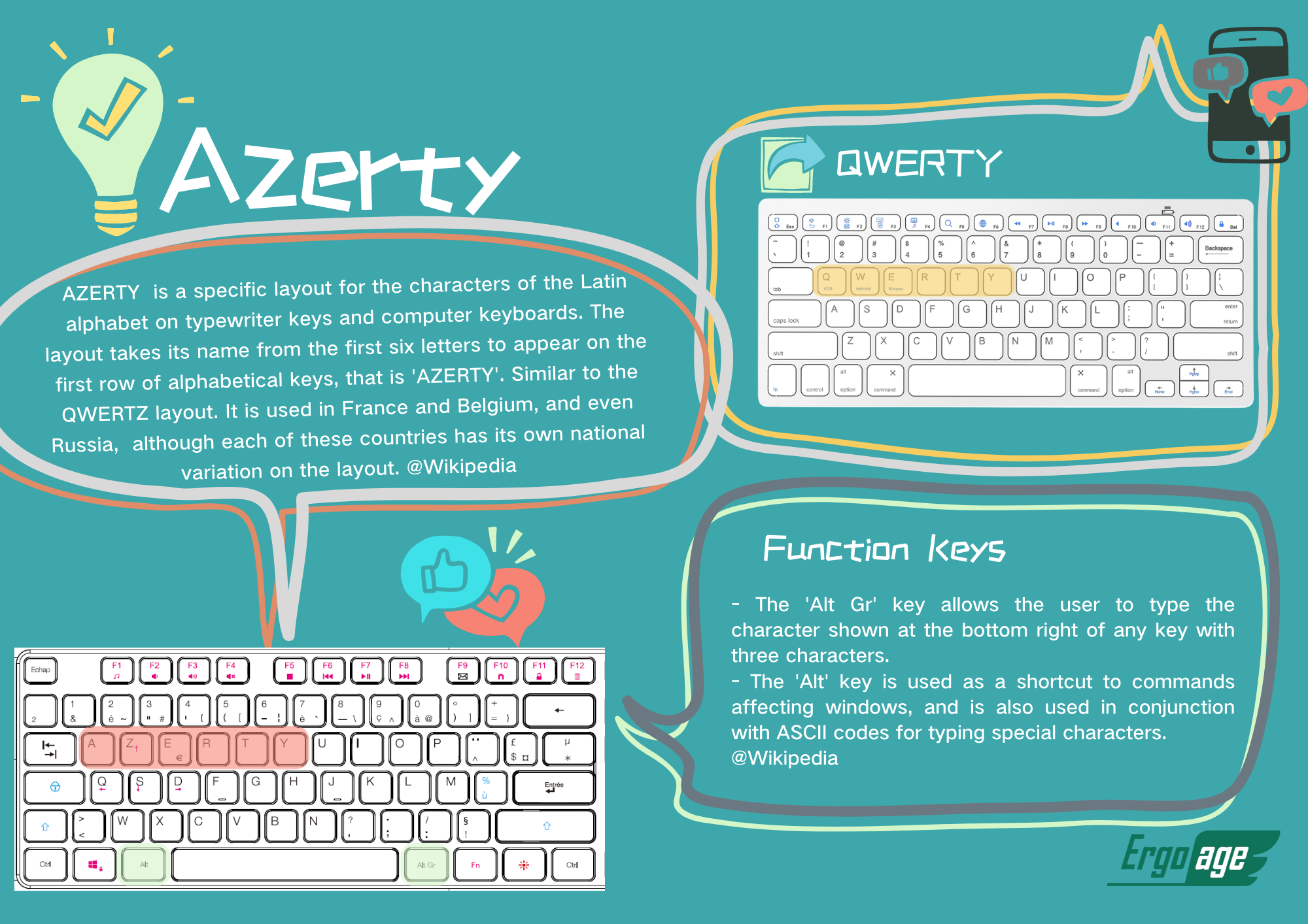 do-you-know-the-knowledge-of-the-keyboard-layout-ergoage-your